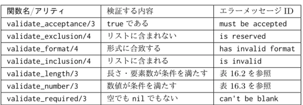 表 16.1 バリデーション関数のリスト