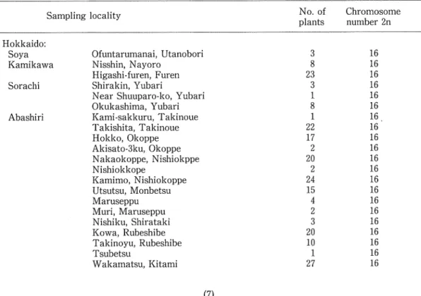 Table 1. Chromosome number and sampling localities of Adonis amiirensis Regel et Radde