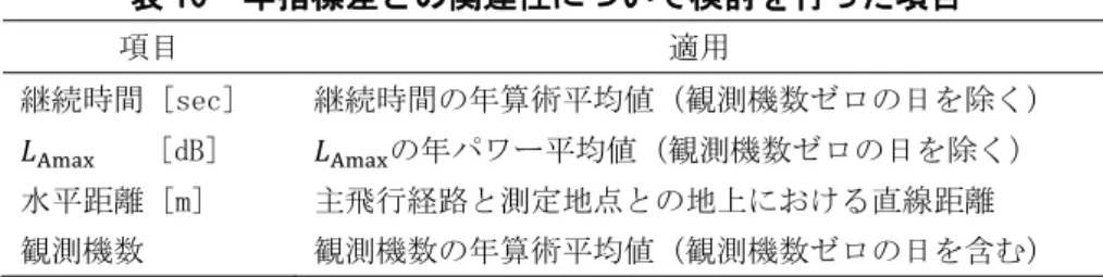 表 10  年指標差との関連性について検討を行った項目  項目  適用  継続時間 [sec]  継続時間の年算術平均値（観測機数ゼロの日を除く）  