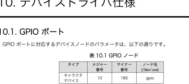 表 10.2 GPIO 操作コマンド