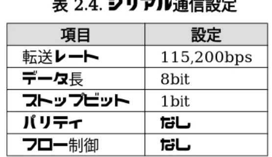 表 2.4. シリアル通信設定 項目 設定 転送レート 115,200bps データ長 8bit ストップビット 1bit パリティ なし フロー制御 なし 2.3.5. メモリマップ デフォルトのフラッシュメモリのメモリマップを、「表 2.5