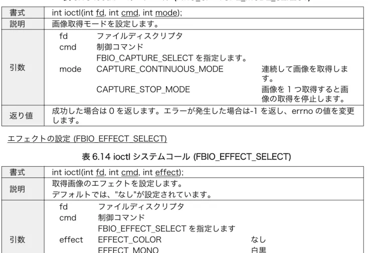 表 6.13 ioctl システムコール (FBIO_CAPTURE_MODE_SELECT) 書式 int ioctl(int fd, int cmd, int mode);