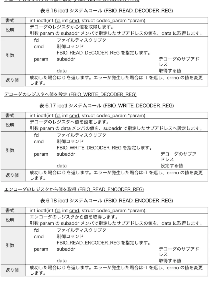 表 6.16 ioctl システムコール (FBIO_READ_DECODER_REG) 書式 int ioctl(int fd, int cmd, struct codec_param *param);