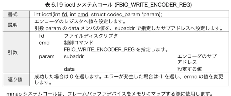 表 6.19 ioctl システムコール (FBIO_WRITE_ENCODER_REG) 書式 int ioctl(int fd, int cmd, struct codec_param *param);