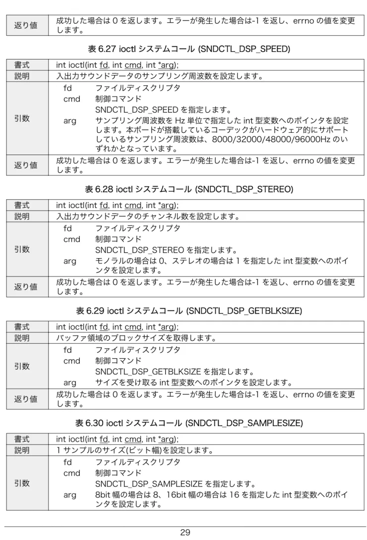 表 6.27 ioctl システムコール (SNDCTL_DSP_SPEED) 書式 int ioctl(int fd, int cmd, int *arg);