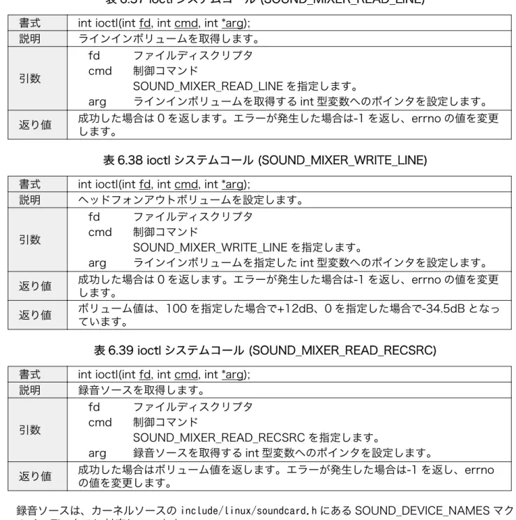 表 6.37 ioctl システムコール (SOUND_MIXER_READ_LINE) 書式 int ioctl(int fd, int cmd, int *arg);