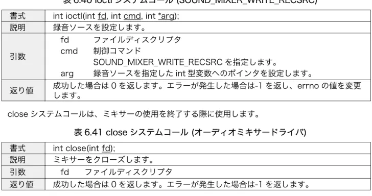 表 6.40 ioctl システムコール (SOUND_MIXER_WRITE_RECSRC) 書式 int ioctl(int fd, int cmd, int *arg);