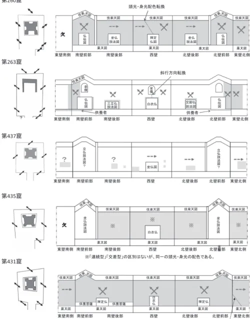 図 14-2　早期窟（北朝前期窟）千仏図の描写設計