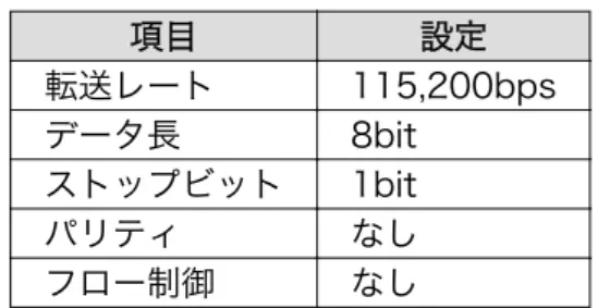 図 1.5 シリアル通信設定 (Tera Term Pro) 2. Linux の場合 minicom に-s オプションを付けて起動します。-s を指定することで、設定画面に移行しま す。シリアルポートの通信設定を行ってください。 [PC ~]$ minicom -s 図 1.6 minicom の起動 (-s)SUZAKU-V スターターキットガイド(Linux 開発編) 作業の前に