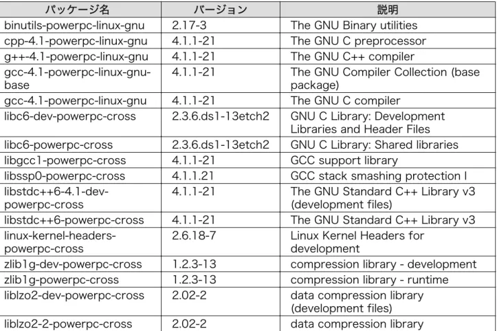 図 3.4 複数パッケージのインストール