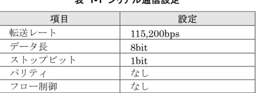 図 1-5 シリアル通信設定（Tera Term Pro） 