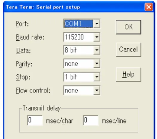 図 1.5 シリアル通信設定 (Tera Term Pro)