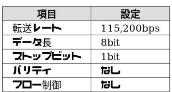 図 1.5. シリアル通信設定 (Tera Term Pro) 2. Linux の場合 minicom に-s オプションを付けて起動します。-s を指定することで、設定画面に移行しま す。シリアルポートの通信設定を行ってください。 [PC ~]$ minicom -s 図 1.6