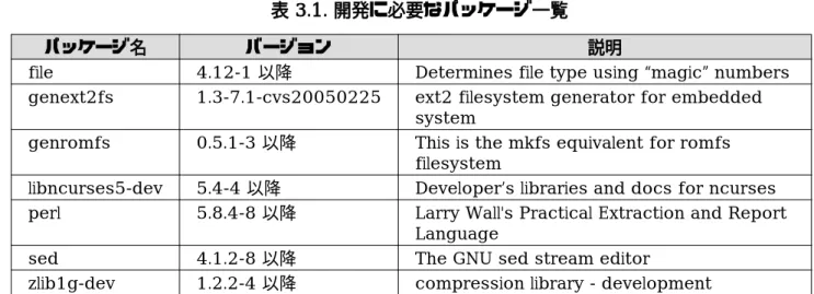 表 3.1. 開発に必要なパッケージ一覧