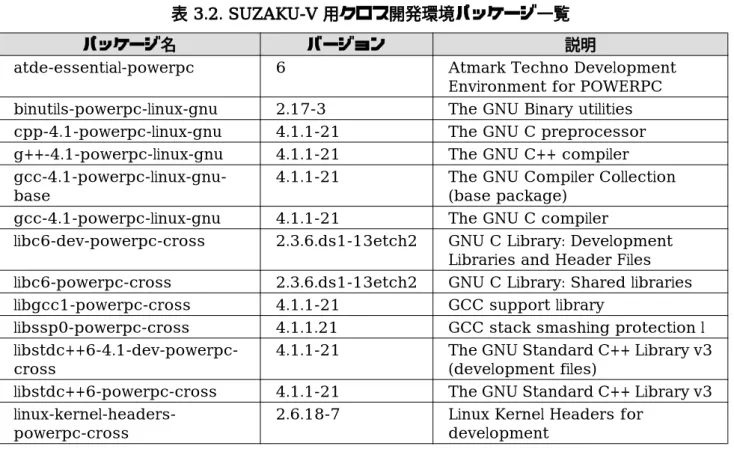 表 3.2. SUZAKU-V 用クロス開発環境パッケージ一覧