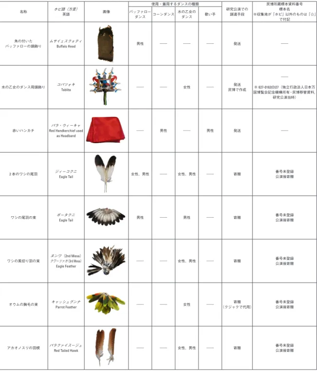 表 3 衣装・道具類