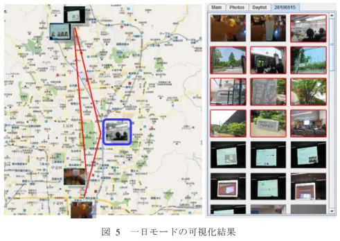 図  5  一日モードの可視化結果  5.  まとめと今後の課題    本報告では，画像を撮影場所・撮影日時・一覧性を考慮しながら地図上に配置し， 二つのモードを切り替えながら操作をすることで，大量画像の閲覧とともに，撮影者 の行動を観察できる写真ブラウザの一手法 PLUM を提案した．    今後の課題として，以下の点があげられる．  経路表示として GPS ログの組み込み：現在の実装では，経路表示は各低階層クラスタ の理想位置を直線で結んでいるだけの単純なものであり，一日における撮影者の大ま かな移動範