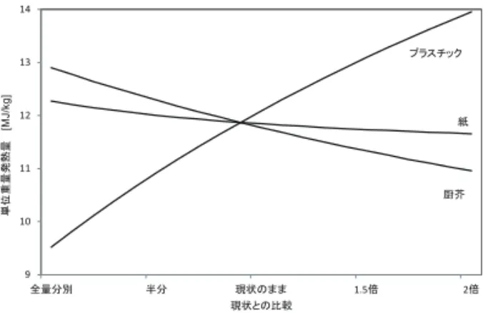 図 3 FA の XRD チャート