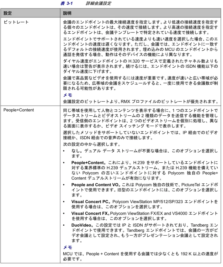 表 3-1 詳細会議設定