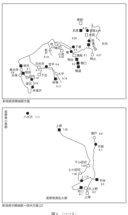 図 1　（つづき）