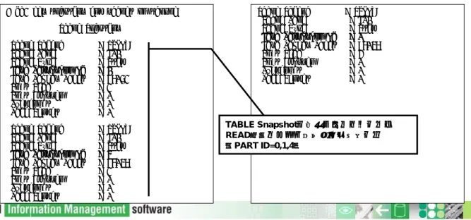 Table Schema        = TUKIV9 Table Name          = DP1 Table Type          = User Data Partition Id   = 1 Data Object Pages   = 87062 Rows Read           = 2 Rows Written        = 0 Overflows           = 0 Page Reorgs = 0 Table Schema        = TUKIV9 Table