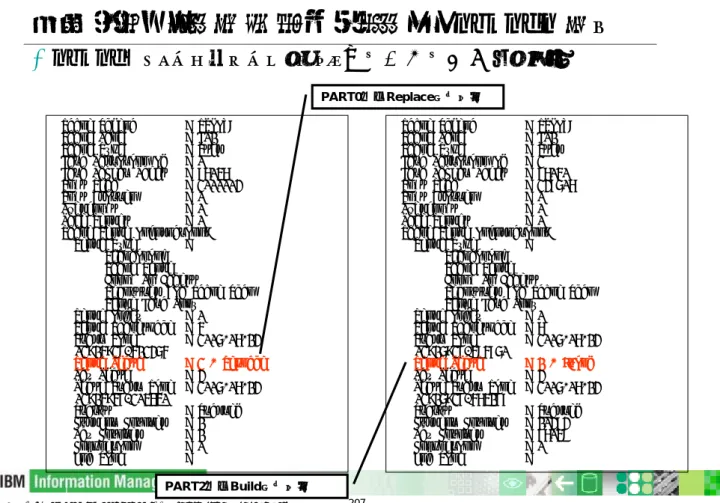 Table Schema        = TUKIV9 Table Name          = DP1 Table Type          = User Data Partition Id   = 0 Data Object Pages   = 87047 Rows Read           = 2000003 Rows Written        = 0 Overflows           = 0 Page Reorgs = 0 Table Reorg Information: