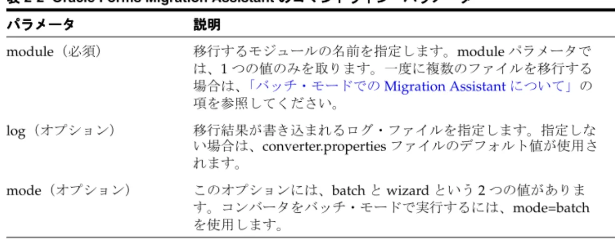 表 2-2「Oracle Forms Migration Assistant のコマンドライン・パラメータ」 に示されている ように、コマンドライン・パラメータを追加指定することもできます。 移行処理の進捗に関する情報が、画面に表示されます。converter.properties ファイルで指定 したログ・ファイルにも保存されます（移行オプションを変更する場合は、 「 converter.properties ファイルの編集 」の項を参照してください） 。 ログ・ファイルを確認して、ツールで変更できなかっ