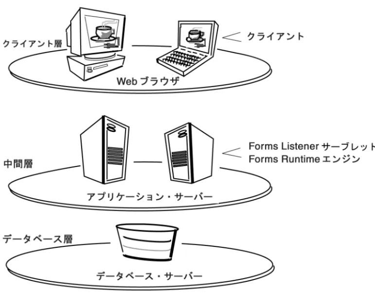 図 図