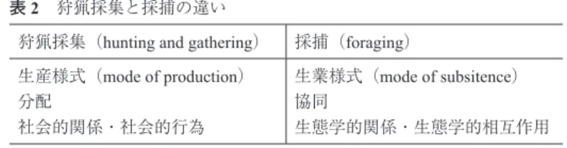 表 2 狩猟採集と採捕の違い