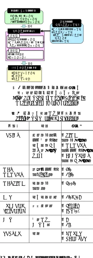 表 2    ユーザが設定するポリシー項目  Table.2 User Policy Description. 