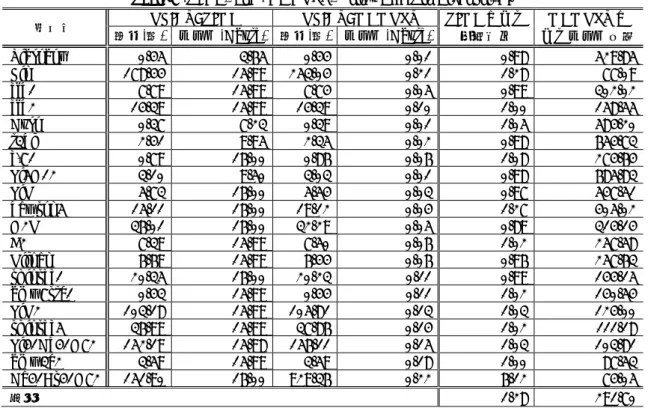 表 7    固有値解法における“TIME”と“MEMORY”の効果  Table.7 “TIME” and “MEMORY” Policy Effect in Eigensolver