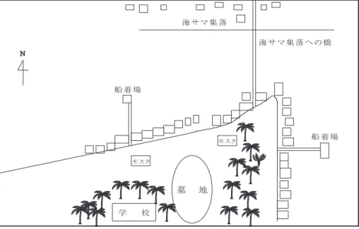 図 6 S 村と海サマ集落
