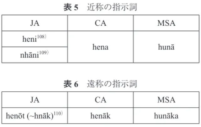 表 5 近称の指示詞 JA CA MSA heni 108） hena hunā nhāni 109） 表 6 遠称の指示詞 JA CA MSA
