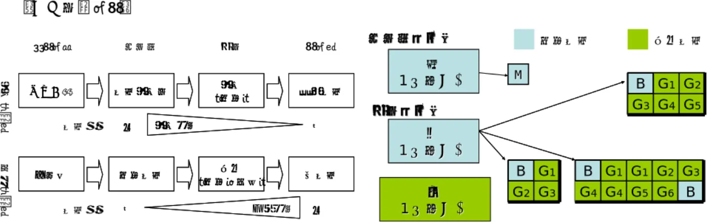 図 3  知識技術例 