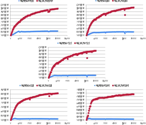 図 10: ScaLAPACK の 1 ノードでの性能 . PDSYTRD ならびに PDORMTR を測定