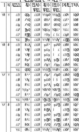 Table 4 Convergence rate of E-SSOR preconditioned GBiCGStab(s,L) method for matrix problem13.