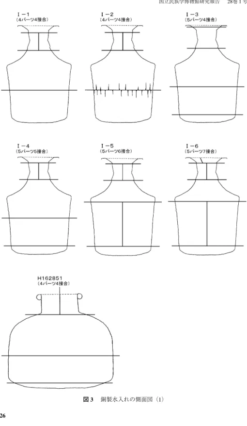 図 3  銅製水入れの側面図（1）