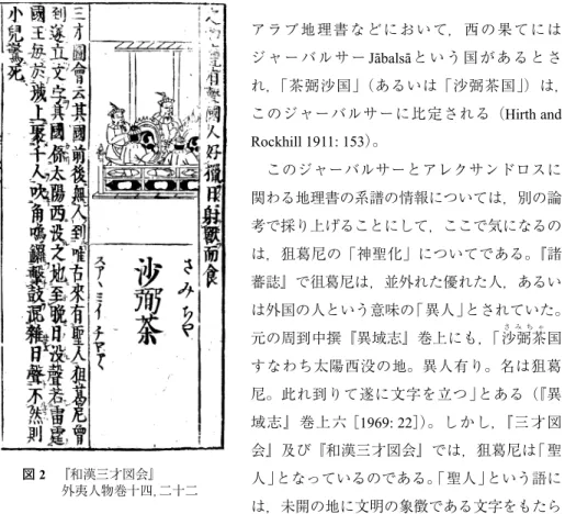 図 2   『和漢三才図会』