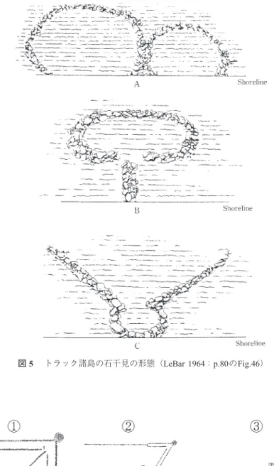 図  5   トラック諸島の石干見の形態（LeBar 1964：p.80のFig.46）