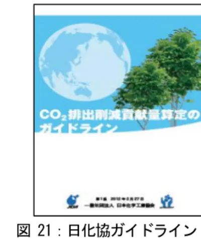 図 21：日化協ガイドライン ⑦「CO2排出削減貢献量算定のガイドライン」の作成（2012年2月）       初版発行後、日化協では、cLCA の透明性、信頼性を確保するために、     LCA ワーキンググループで「CO2排出削減貢献量算定のガイドライン」   の策定を行い、2012 年 2 月に冊子を発行しました。 ガイドラインは、(ⅰ)化学産業が cLCA 手法を使って CO2排出削減貢献 量を算定する方法の統一基準を提示し、実践上の留意事項を抽出・整理 すること、(ⅱ)手法・算定方法の違いによる結
