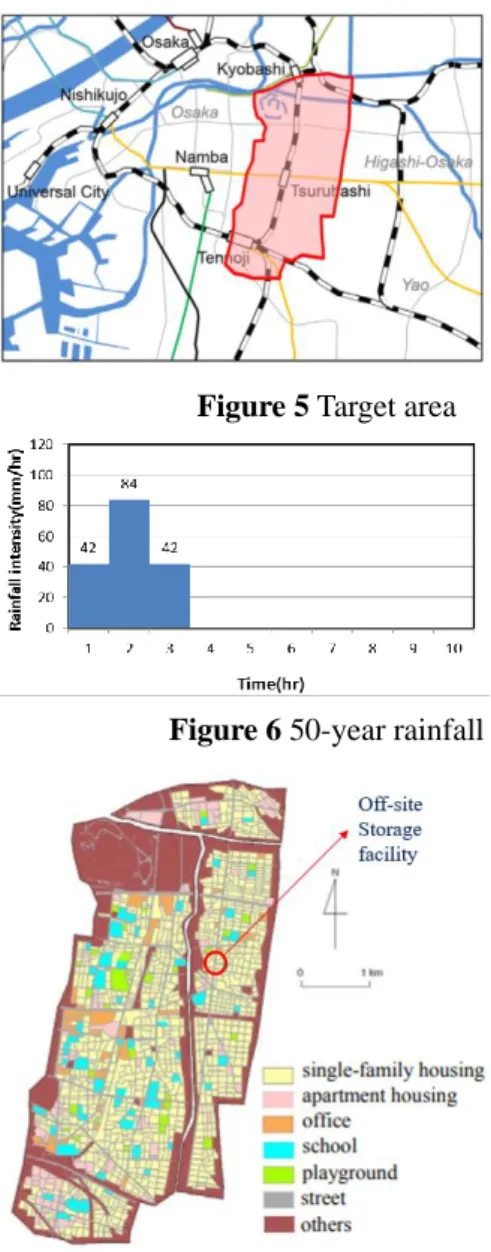 Figure 5 Target area 