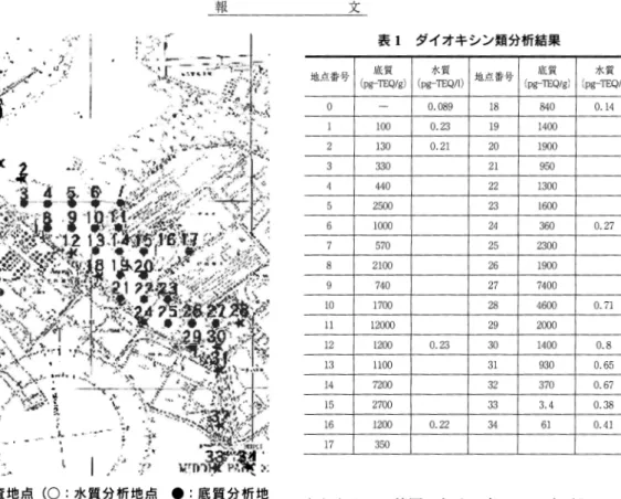 図 1 調 査地点 (○:水質分析地点 ● :底質分析地 点 ★ :水質 口底質分析地点) 年 1月 15,16日 に港研 式採泥器 に よ り表層泥 を採 取 した。水 質試料 は2001年 1月 15日にステ ンレス 製容器 に よ り表層水 を採取 した。湾 内の採水 時刻 は 9:30〜 11:00ま での間 に行 った。 なお,こ の 日の満潮 時刻 は 9:08で あ つた。 流入河川 については2001年 1月 15日に陸上 の橋 よ り河川水 お よび底質の採取 を実施 した。 なお, 河川