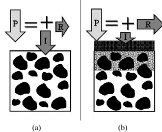 Fig.  1  Typical  longitudinal  cross-section  of  catchment  stream,  showing  example  reservoir  area  and  expected  sedimentation