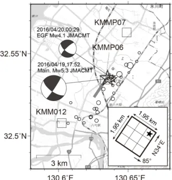 図 2：M5.5 地震の各観測点で得られた震源スペク トルから推定したコーナー周波数と震源－観測点 方位との関係。灰色線は、全観測点から得られた 震源スペクトルのコーナー周波数を表す。丸印の 大きさは、震源－観測点の距離に対応する。  ３．震源モデルの推定  M5.5 地震の震源特性を把握するために、経験的 グリーン関数法を用いた 0.2－10 Hz の広帯域地震 動シミュレーションに基づいて、正方形の強震動 生成域（SMGA）から成る震源モデルを推定した。 経験的グリーン関数とする要素地震は、2016 年