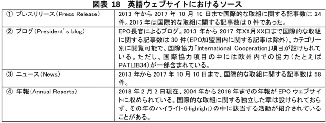 図表  18  英語ウェブサイトにおけるソース 