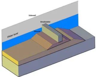 Fig 1 3D perspective of model experiment 