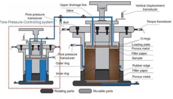 Fig. 1 Sketch of the testing system 
