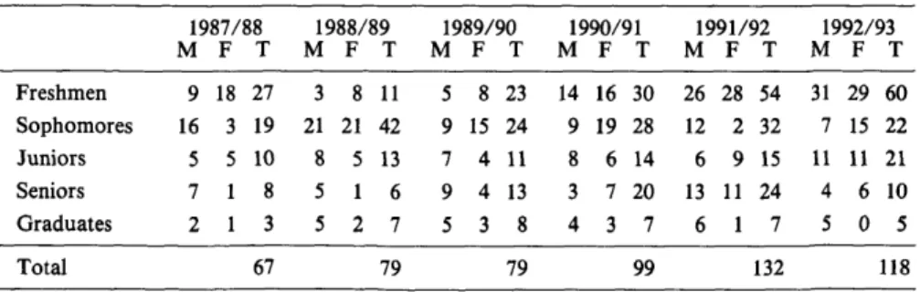 Table  11.  Students  out  to  Colleges  and  Universities,  1987-93