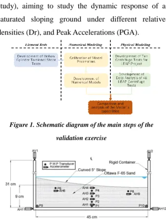 Figure  1  shows  a  schematic  diagram  of  the  main  steps followed in the validation process