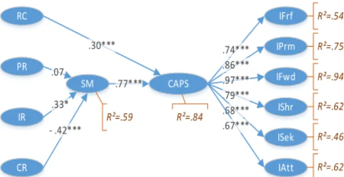 Figure 3. Public Segmentation for Natech Risk Info Deficiency 